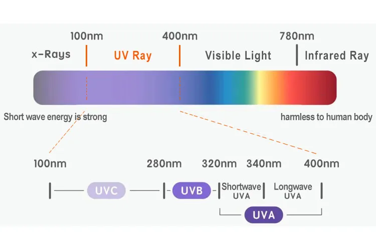 UV graphics